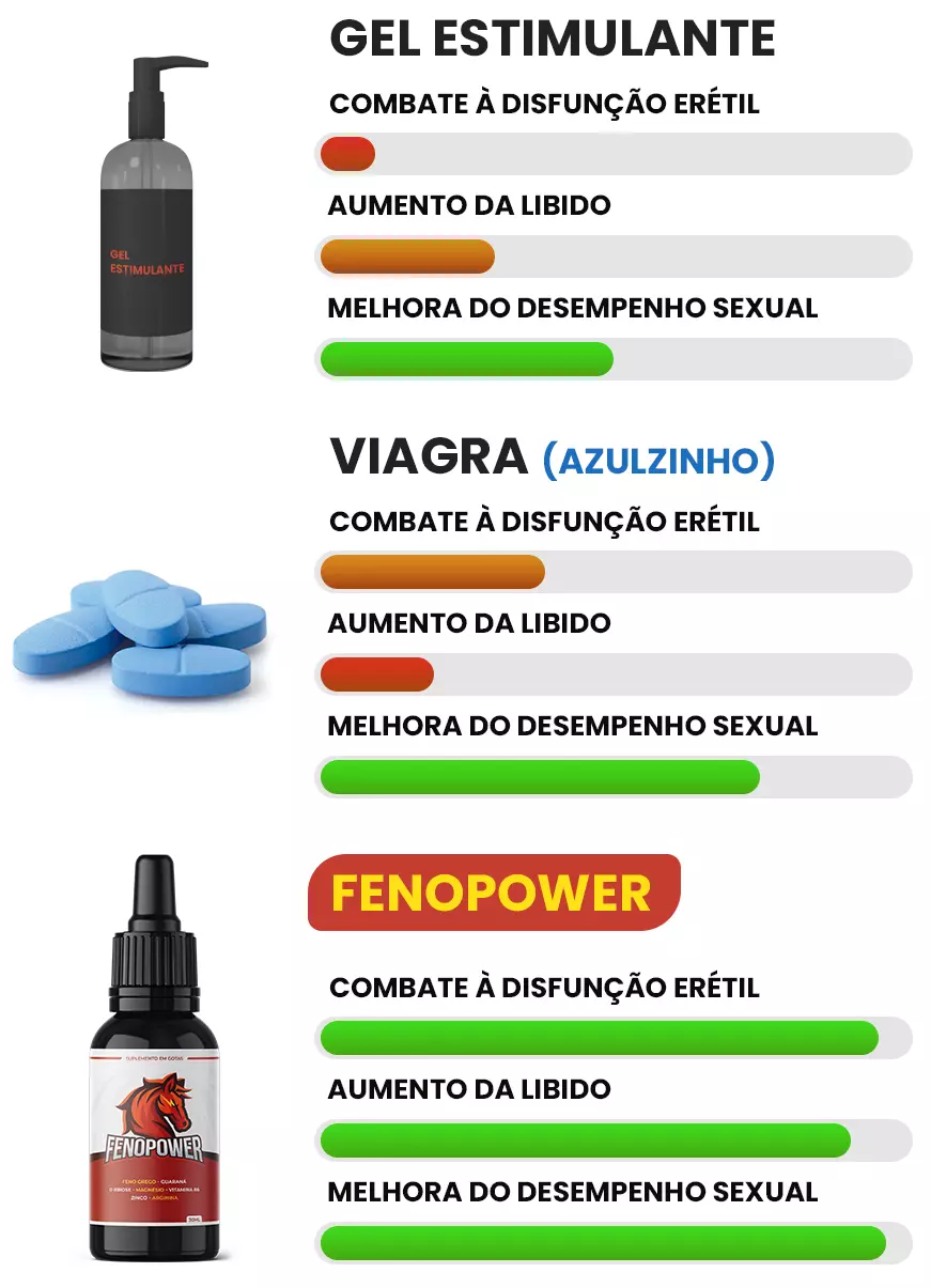 Comparativo de produtos para desempenho sexual: Gel Estimulante, Viagra e Fenopower