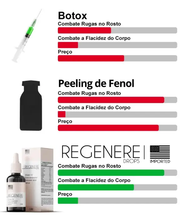 Comparativo-Tratamentos-Antienvelhecimento-K2-Regenere-Drops-Vs-Botox-Peeling-Fenol