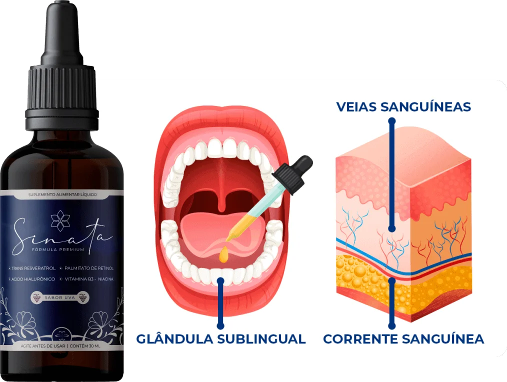 Imagem informativa sobre como usar e instruções de uso sublingual